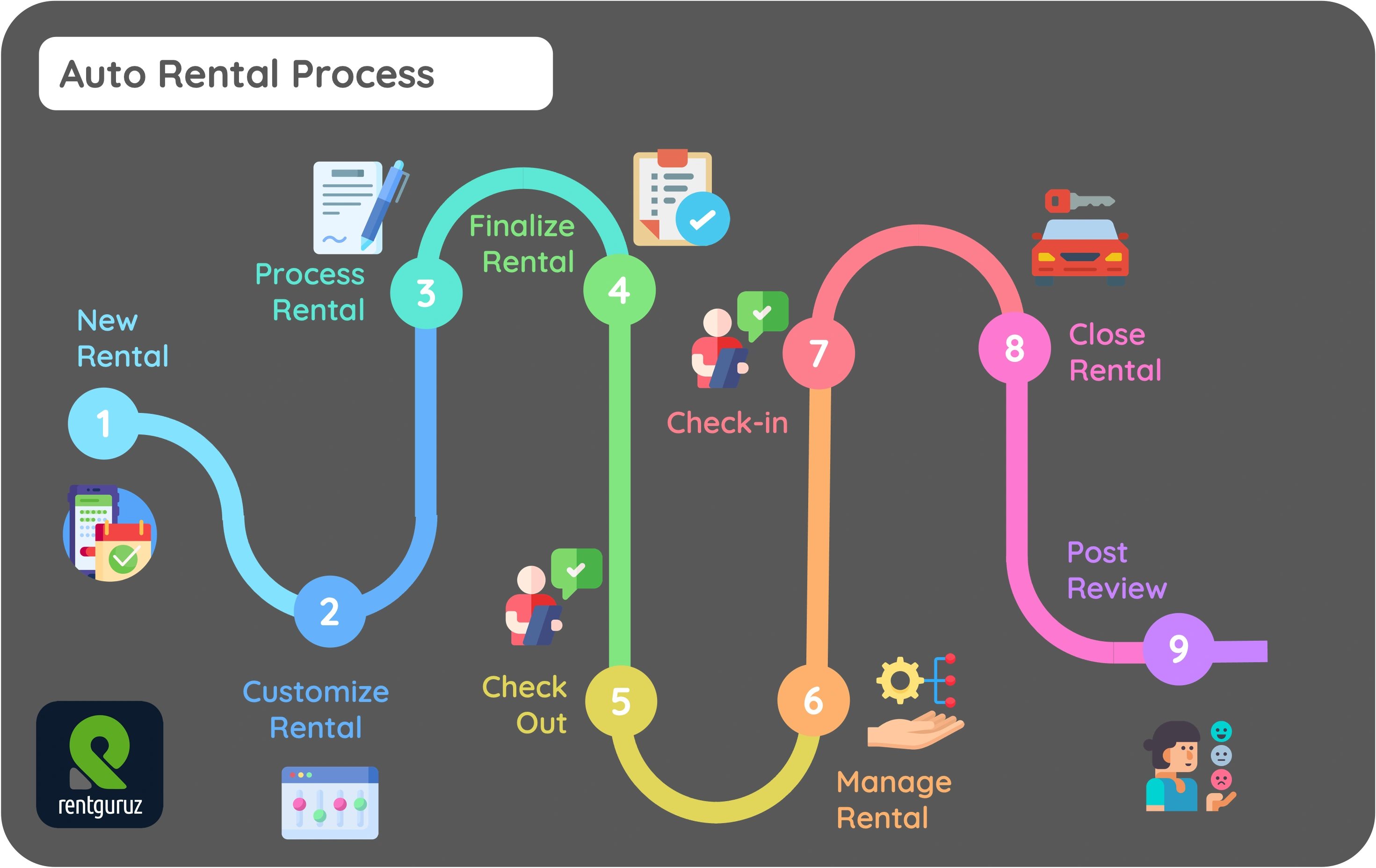 Auto Rental Software | Car Hire Management System